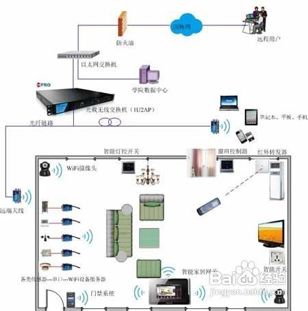 智能家居控制系统方案深度研究