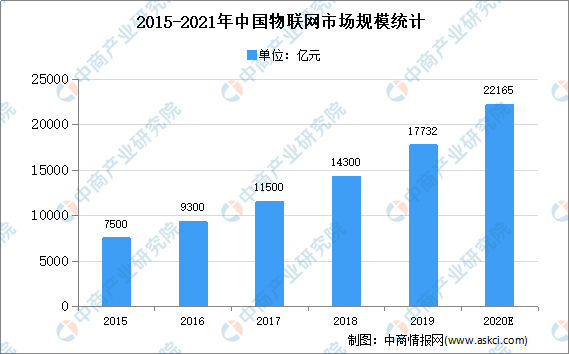 物联网设备市场趋势展望，未来展望、挑战及市场分析