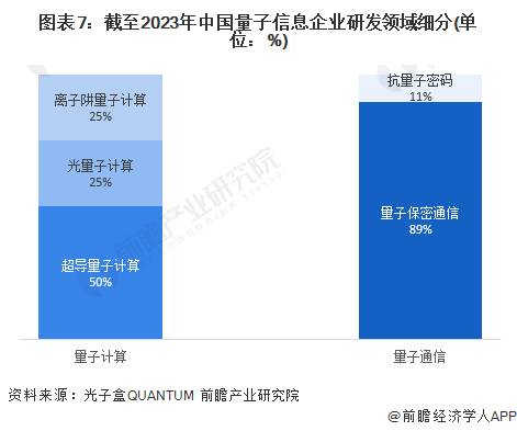 量子计算商业化应用，开启计算新时代的大门