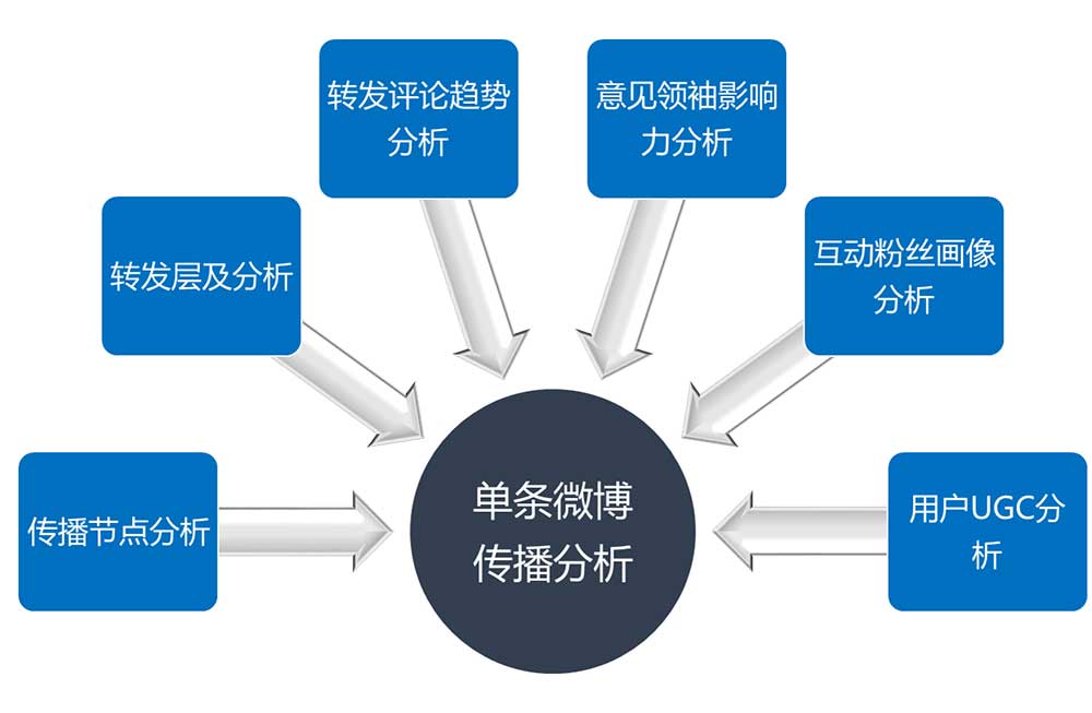 娱乐媒体影响力塑造公众舆论的探讨