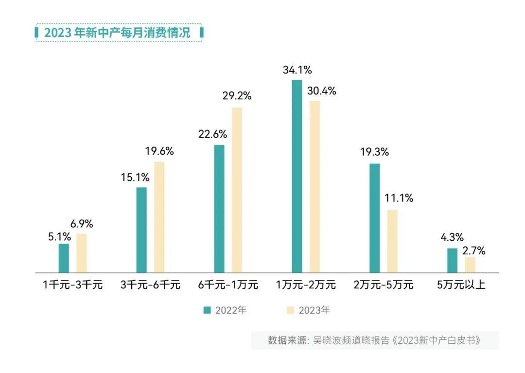 娱乐消费趋势变迁，年轻人追求的新潮流解析