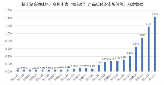 枫叶羽 第10页