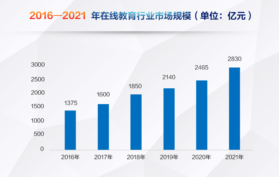 在线教育平台深度比较分析