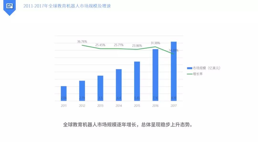 教育机器人的未来发展趋势展望