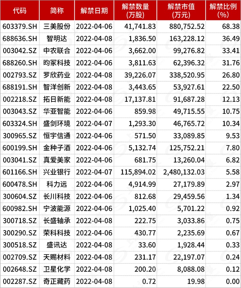 下周超265亿市值限售股解禁，市场挑战与机遇分析