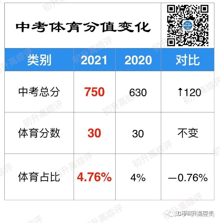 上海中考体育新政出炉，重塑青少年健康与运动新篇章