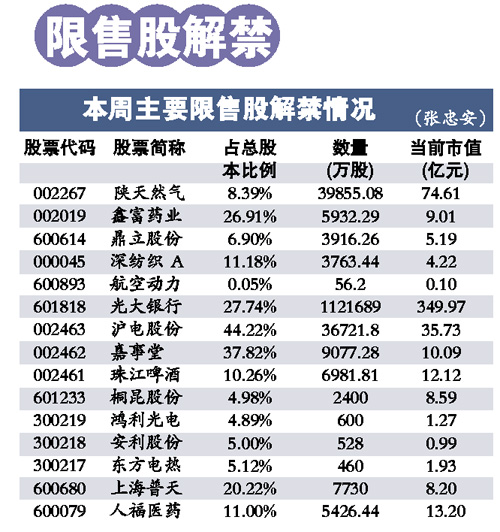 下周超265亿市值限售股解禁，市场挑战与机遇分析