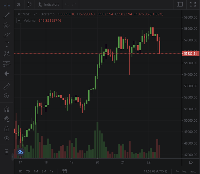 比特币失守99K大关，数字货币前景展望与波动分析