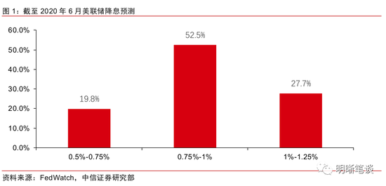 管涛谈美联储降息对中国的影响，多维度视角下的深度观察与反思