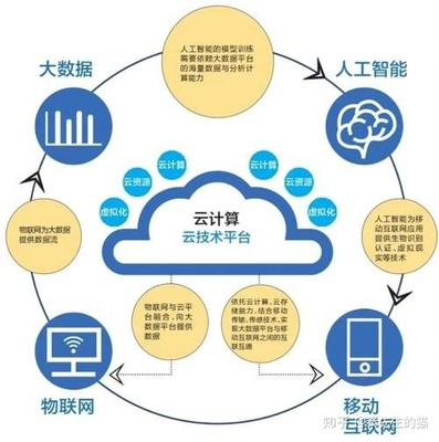 云计算与大数据融合重塑教育体验与未来趋势