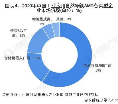 机器人自动化制造产业趋势深度解析