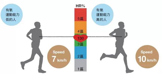 健身训练与心率实时监控技术深度解析