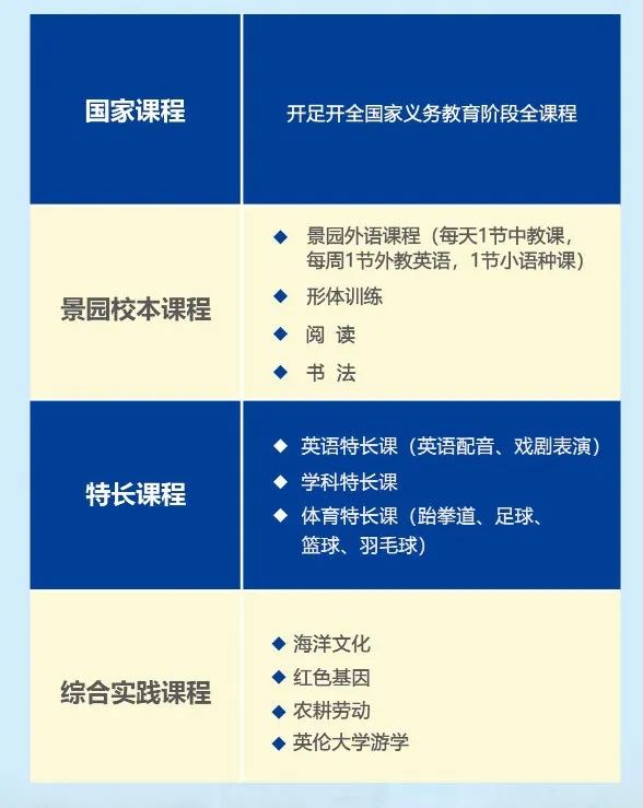 国际学校课程体系对比及择校指南