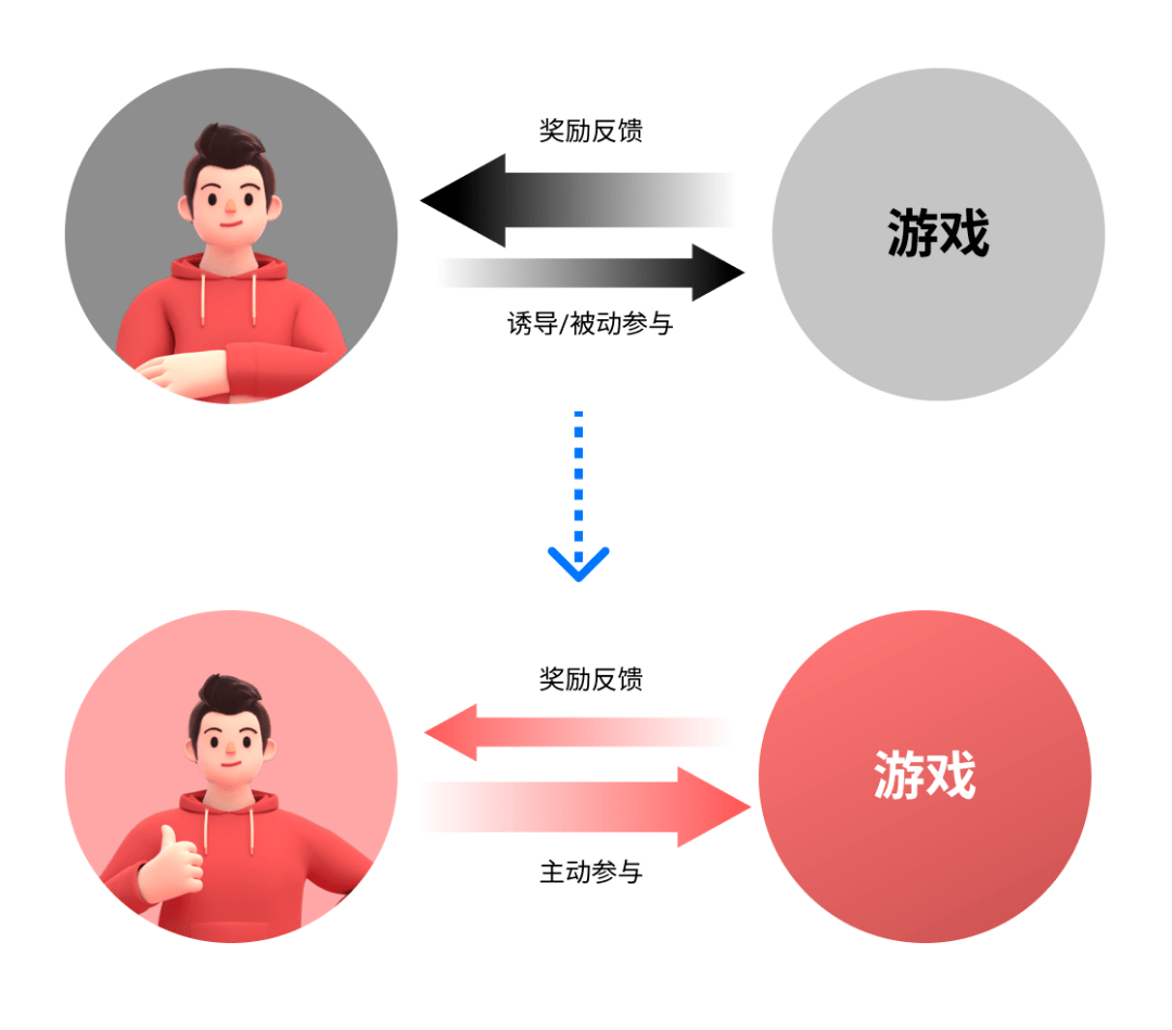 游戏化设计原则与娱乐内容，如何吸引更多用户的策略探讨