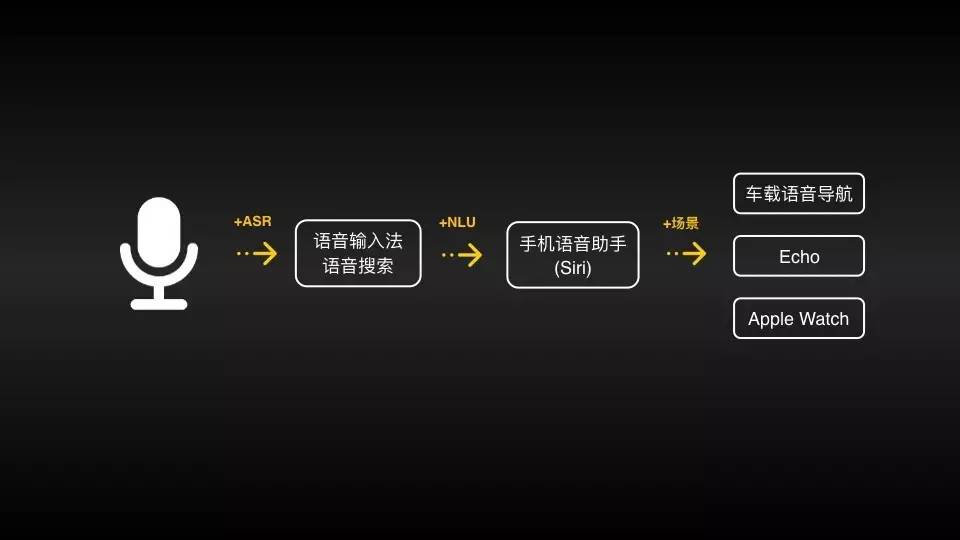 AI配音技术，声音表演的新革命之路