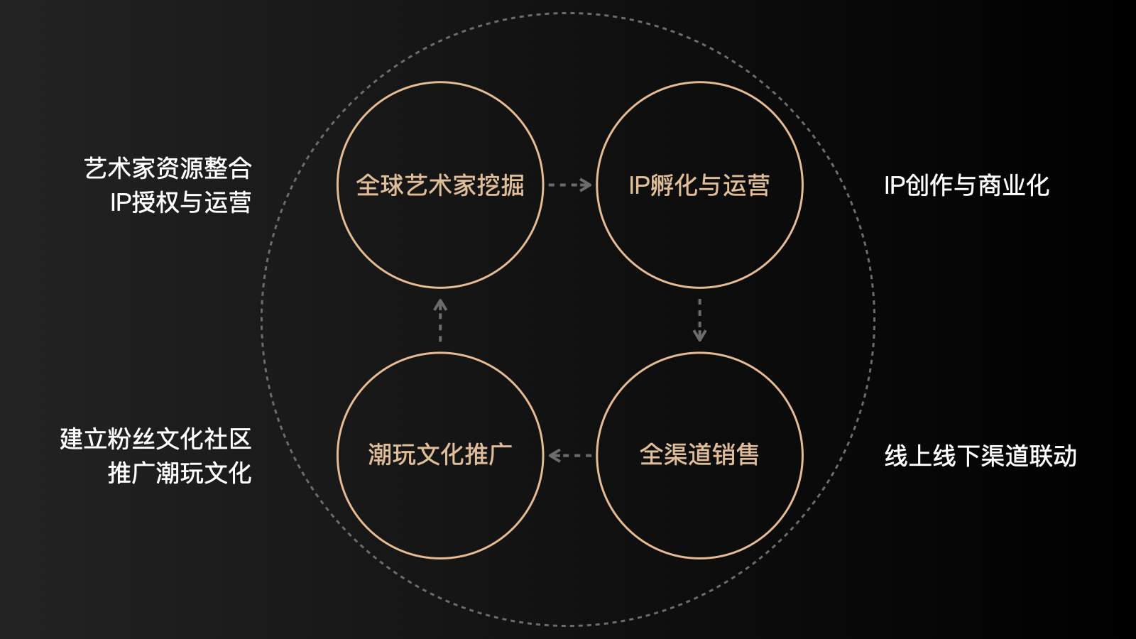 泛文化品牌策划与IP跨界打造策略研究