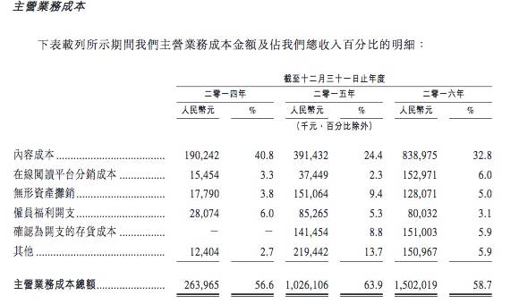 全球文化趋势下的IP资源分发模式优化策略探讨