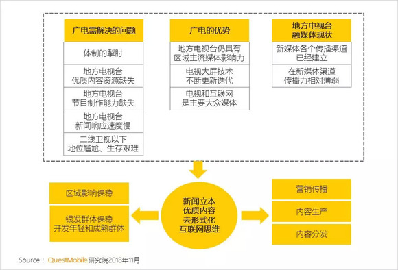 知识视频化传播与社交属性提升策略深度探讨