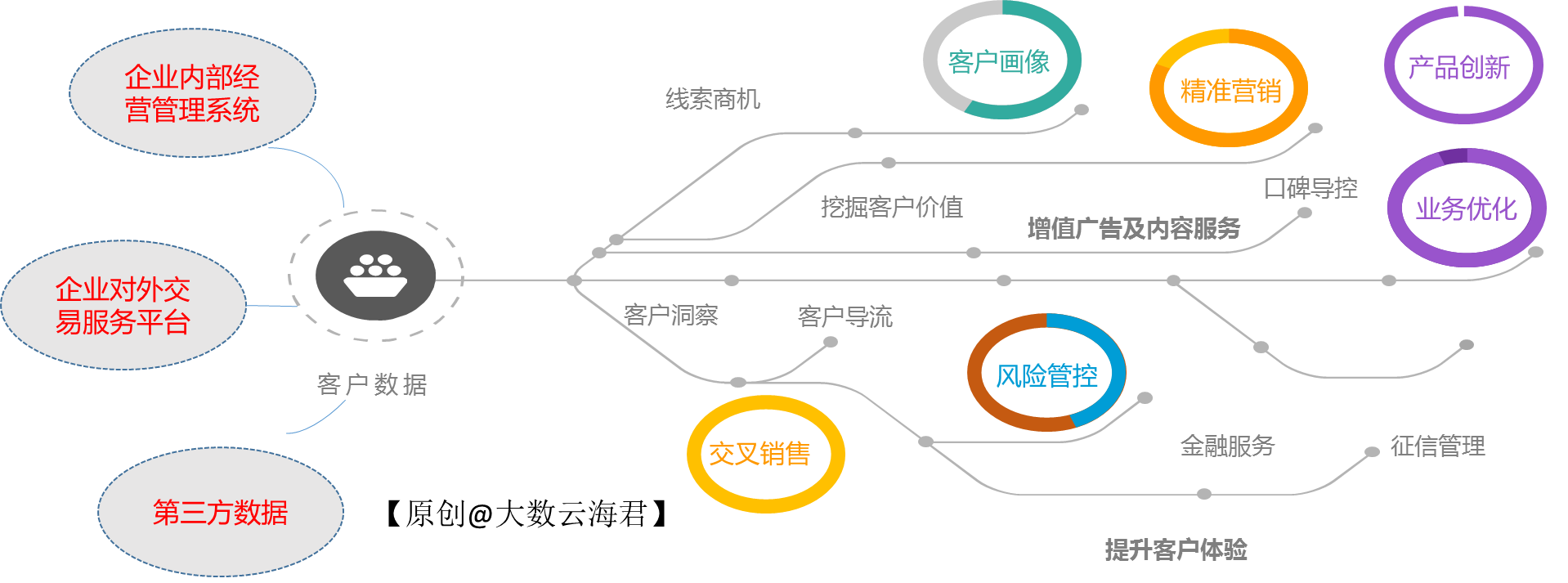 风司命 第3页