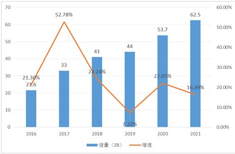 娱乐行业深度分析，探索流行趋势预测的可能性