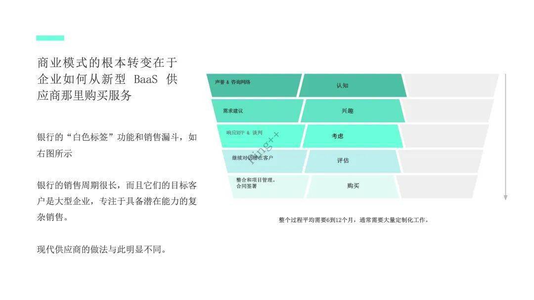 金融科技重塑传统银行服务模式的新路径探索