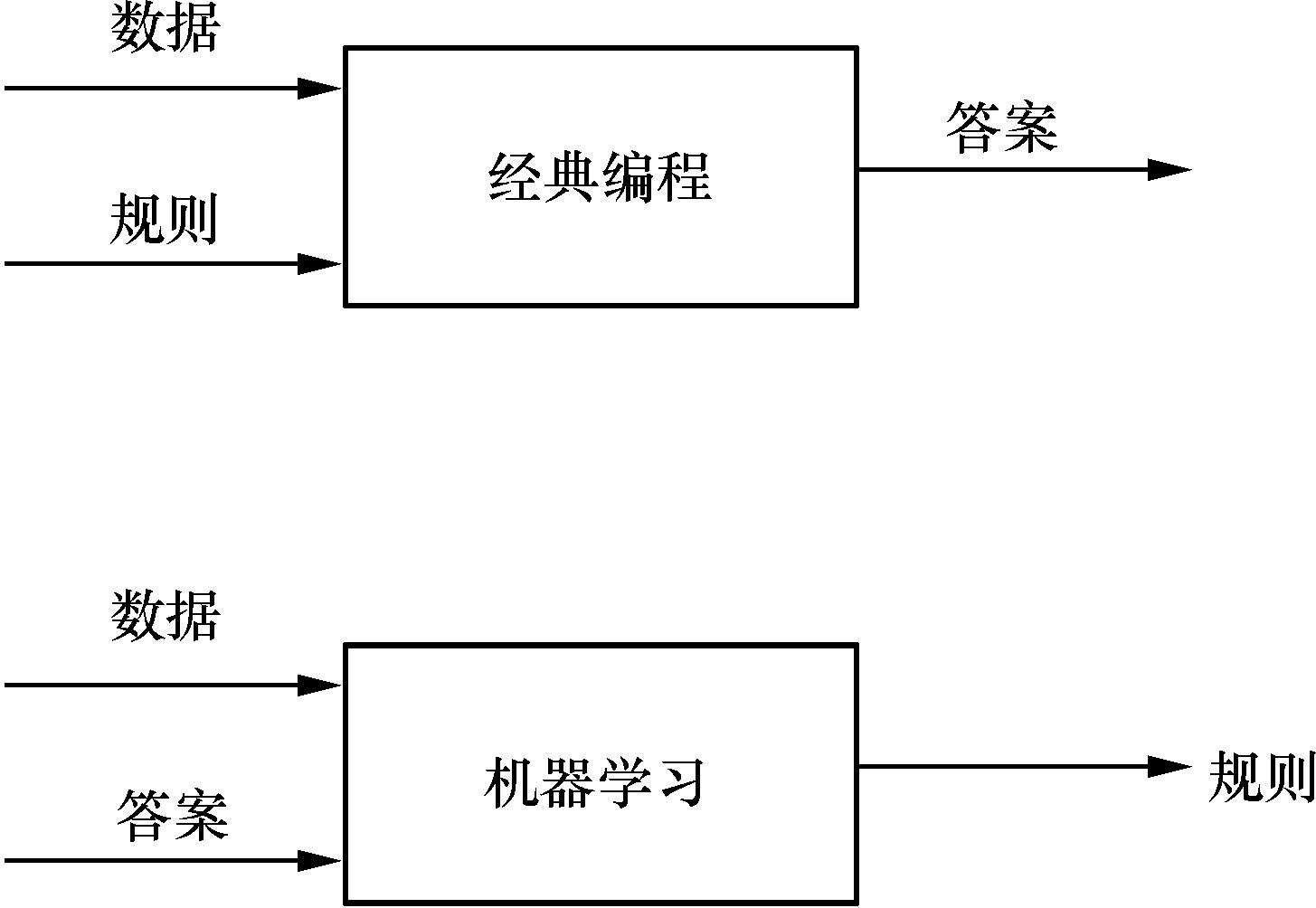 深度学习算法优化助力人工智能性能飞跃