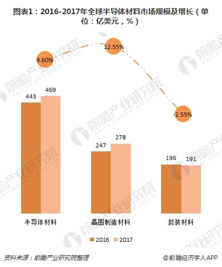 全球云存储服务市场份额分析，探究其在全球化中的发展态势