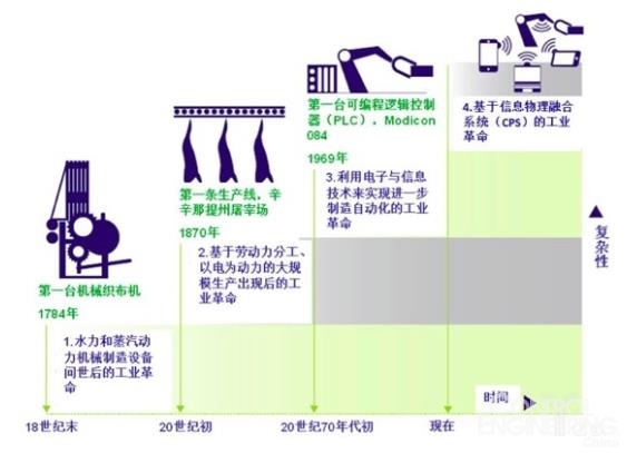 智能制造技术在工业4.0时代的应用趋势展望