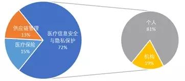 区块链技术在医疗领域的创新应用展望