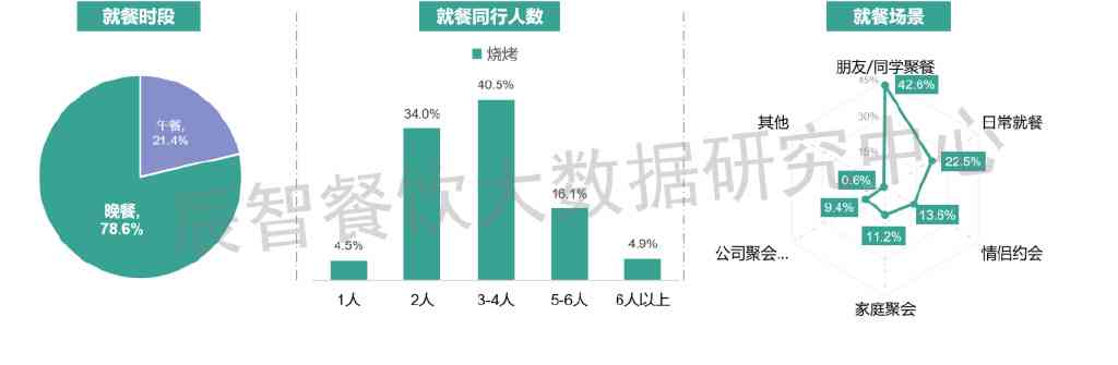 人工智能在美食推荐领域的未来趋势展望