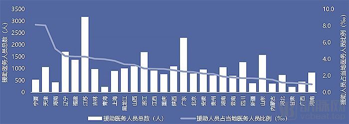 大数据助力公共健康危机预测与防控