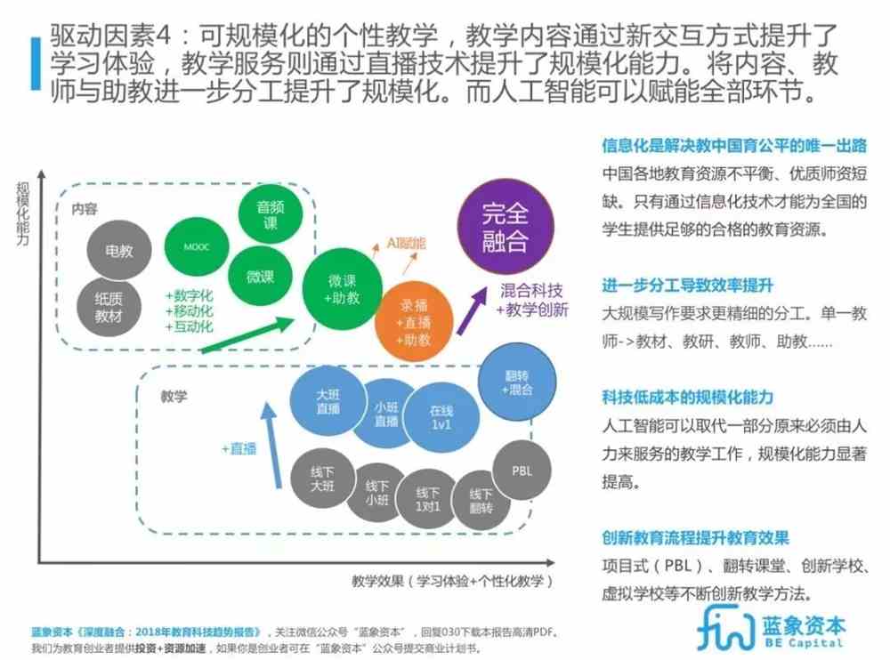 科技助力教育互动性与趣味性的提升策略