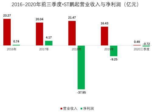 A股公司面临退市风险，市场警示与投资者应对策略