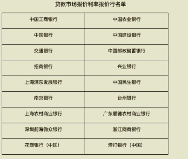 中信证券深度解析美联储降息预期