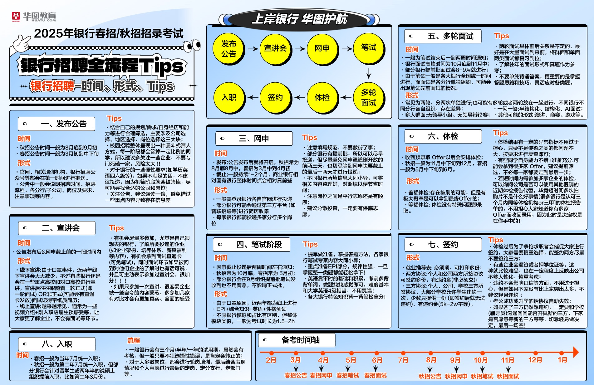 革新招聘流程，国内银行探索与实践的洞察