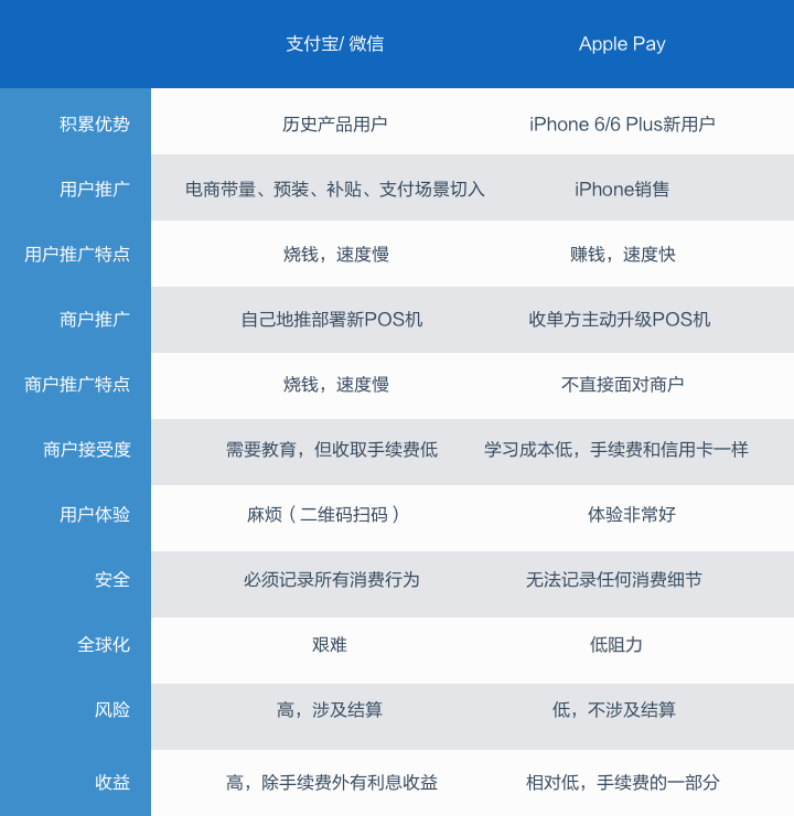 苹果扩大沙特零售业务，进军中东市场重要里程碑