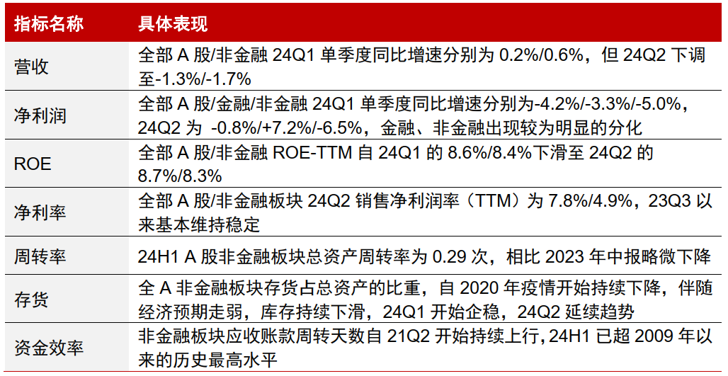 中信证券，政策提振信心，市场机遇与挑战并存