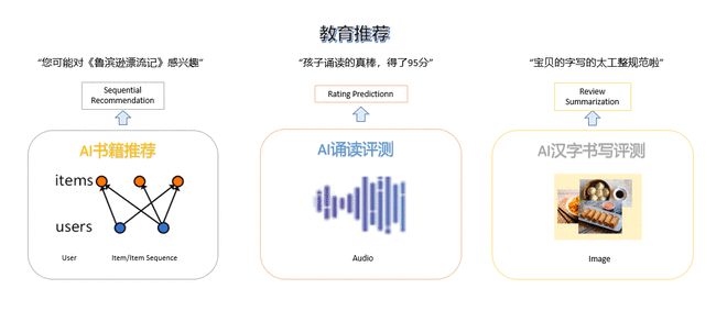 语言早教与AI语音技术的结合潜力探讨