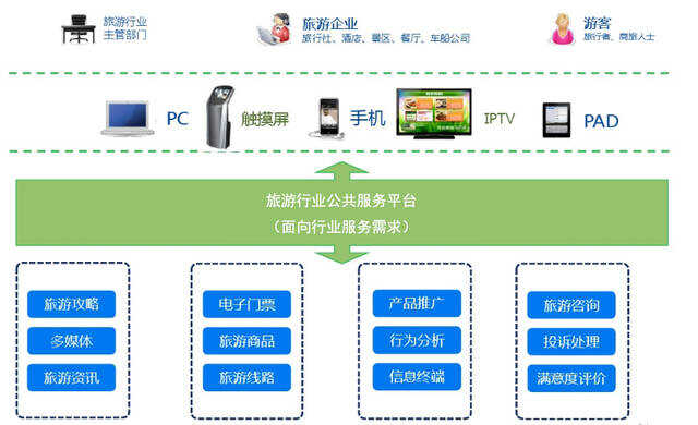 旅行必备智能工具，健康管理新境界