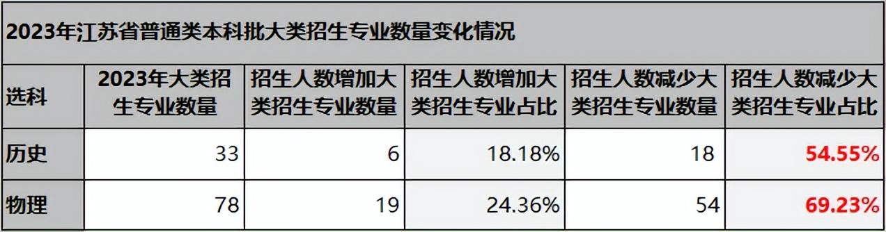 大数据智慧分流策略，助力热门旅游景点优化游客分布