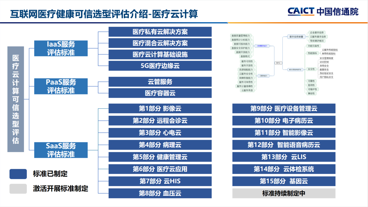 云计算推动全球医疗数据共享与分析的进步