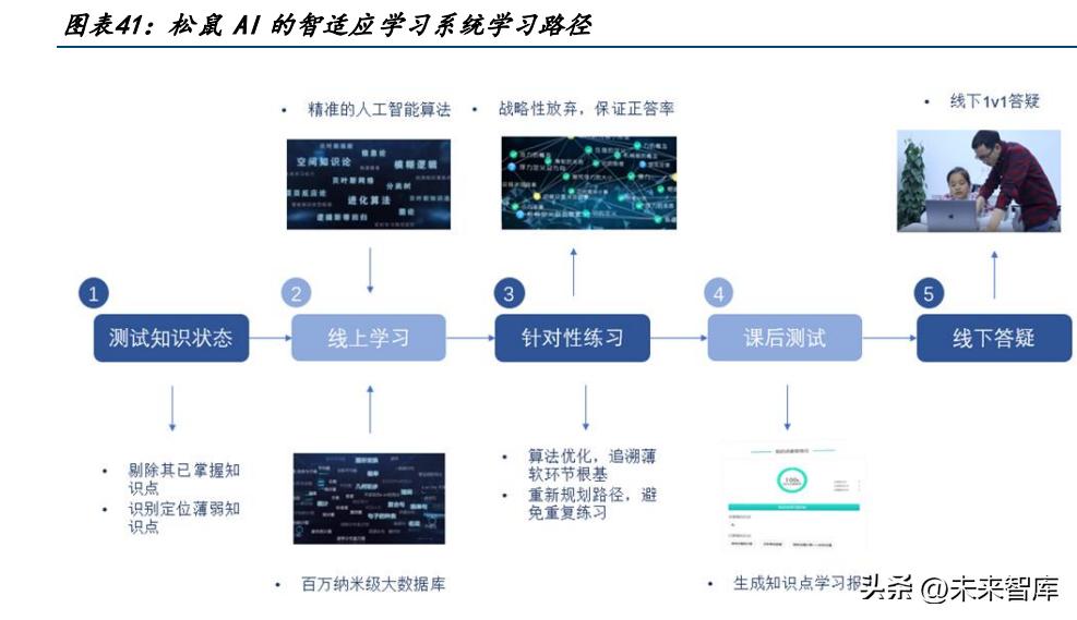 梦璃子 第3页