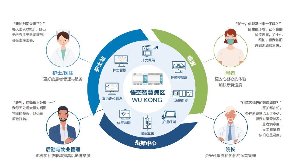 智慧医院，创新提升就医体验与诊疗效率之道