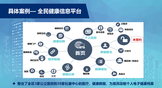 科技助力构建全民健康保障体系