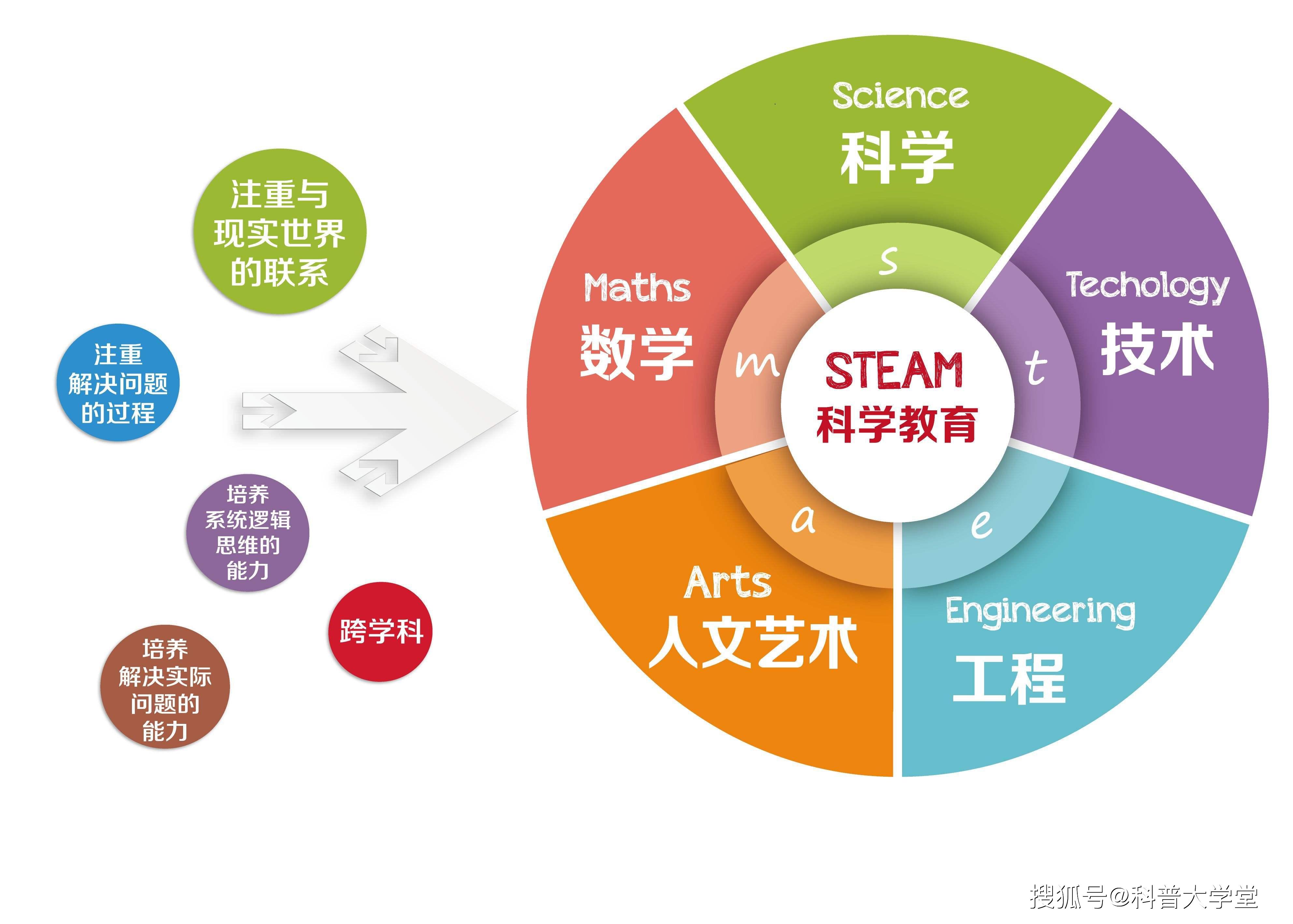 如何通过教育科技激发孩子的学习主动性