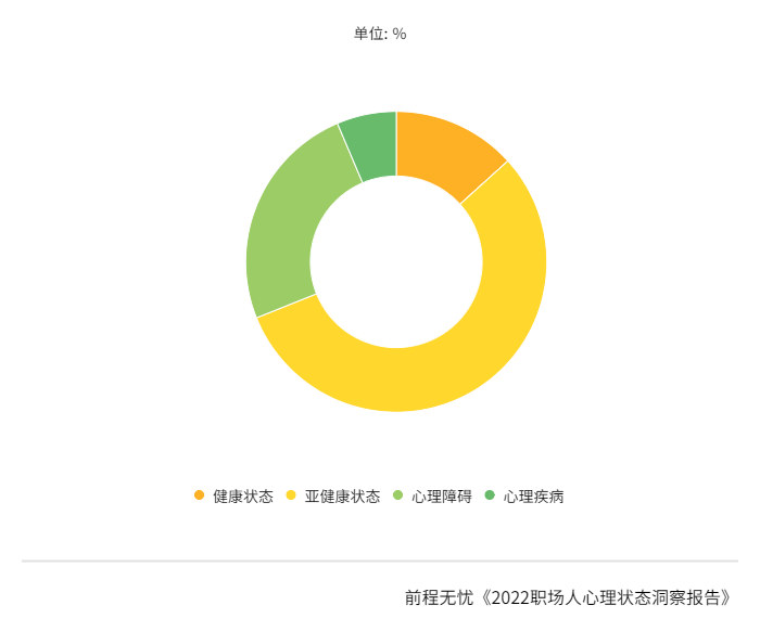 职场心理健康问题与企业员工关爱措施的实施