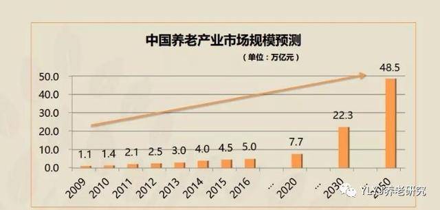 全球老龄化浪潮来袭，养老产业迎来黄金发展期