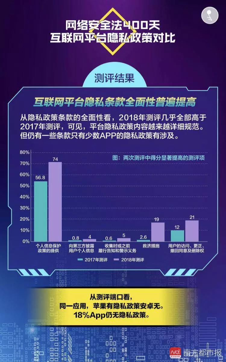 数据隐私争议加剧，用户呼吁透明度提升