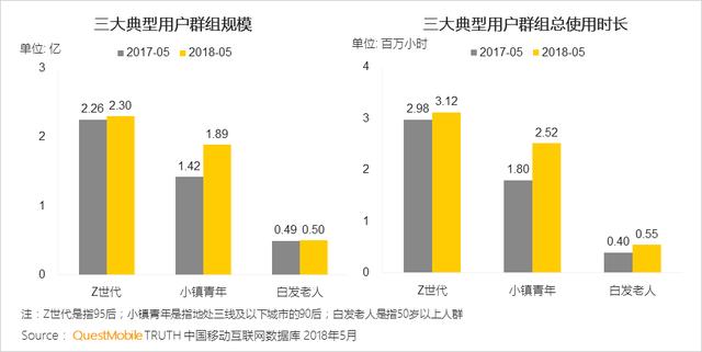 社交平台竞争加剧，短视频内容创新成瞩目焦点