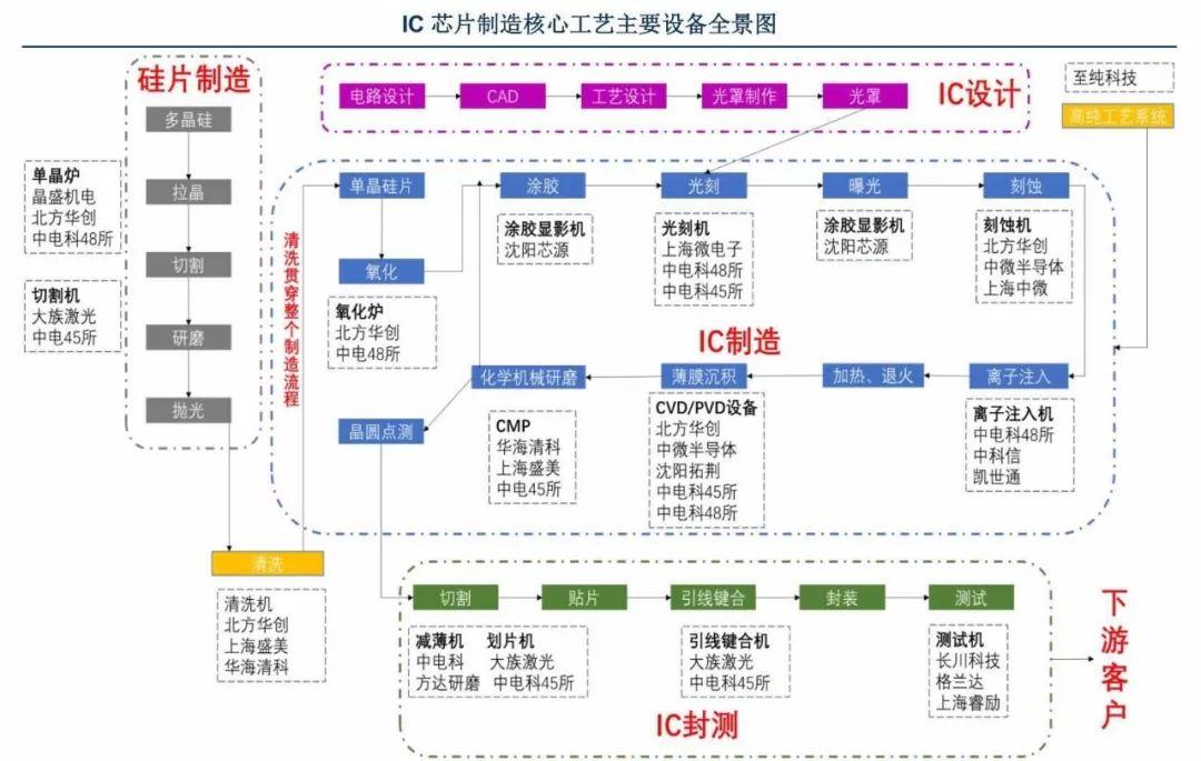 全球芯片供应改善与汽车产业链复苏同步进行